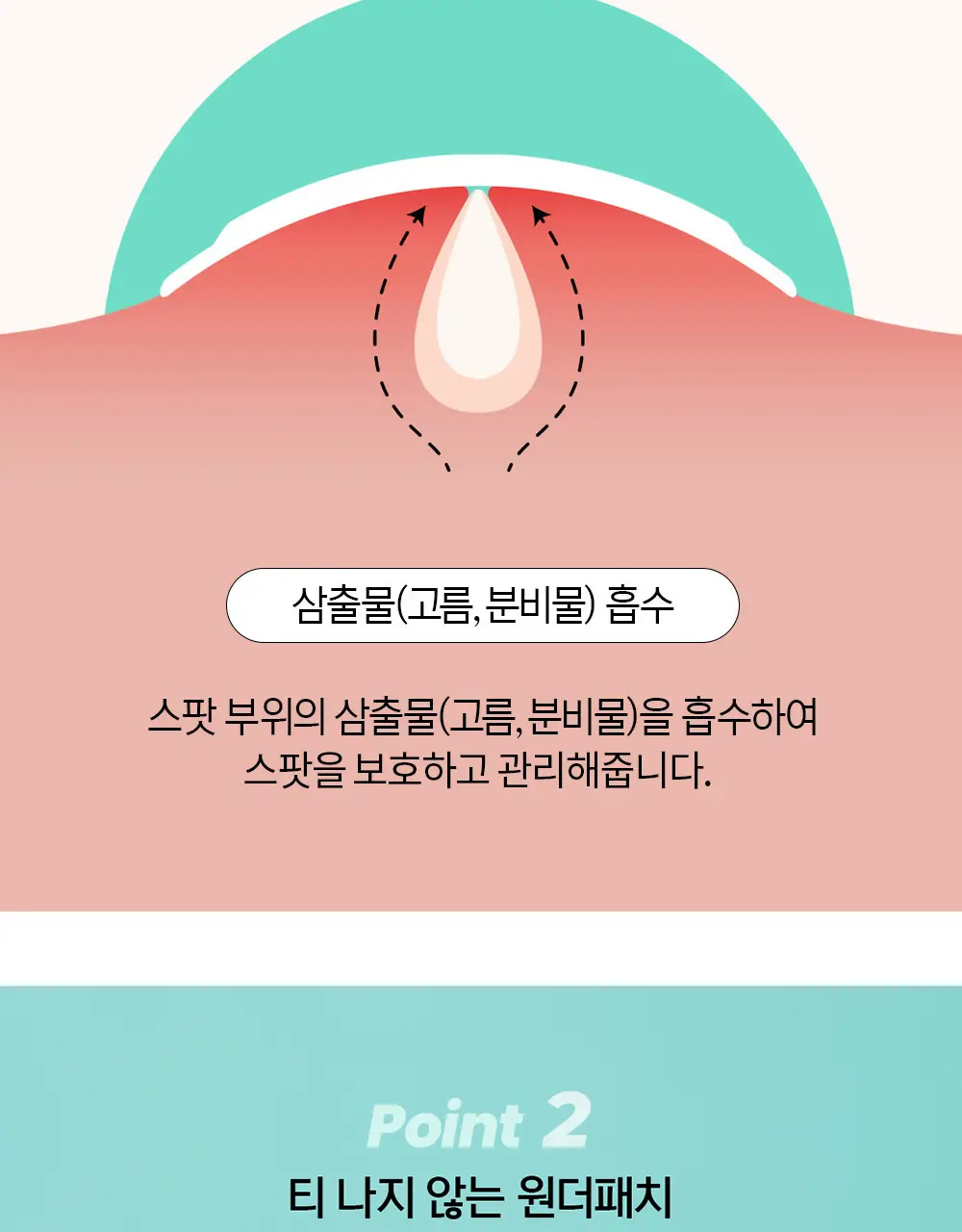 [단독기획] 닥터원더 원더패치 2종 택1 상세페이지 8